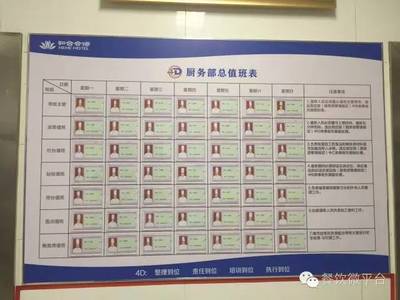 廚房管理新標準--4D廚房管理效果圖在餐飲管理中的應用與優勢